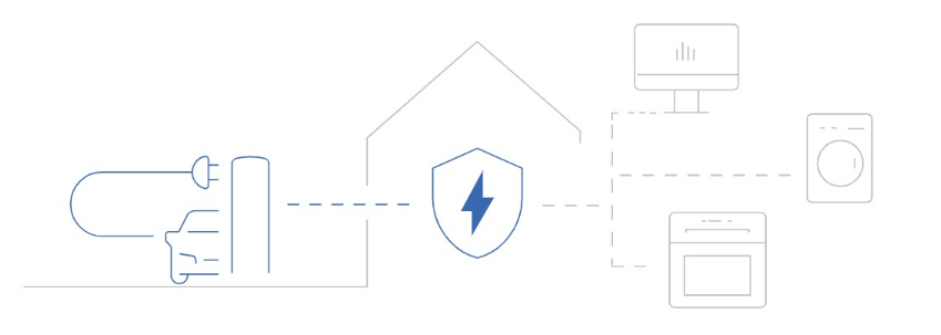 pulse energy guard